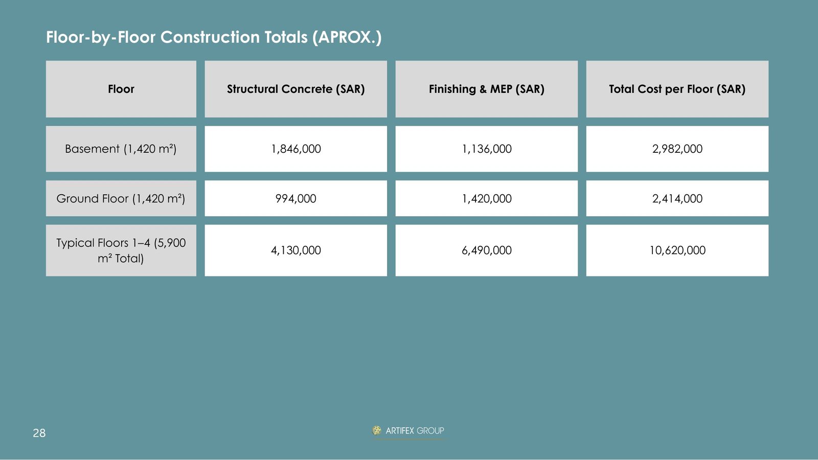 2 800 m² Residential Complex — project record sheet 17