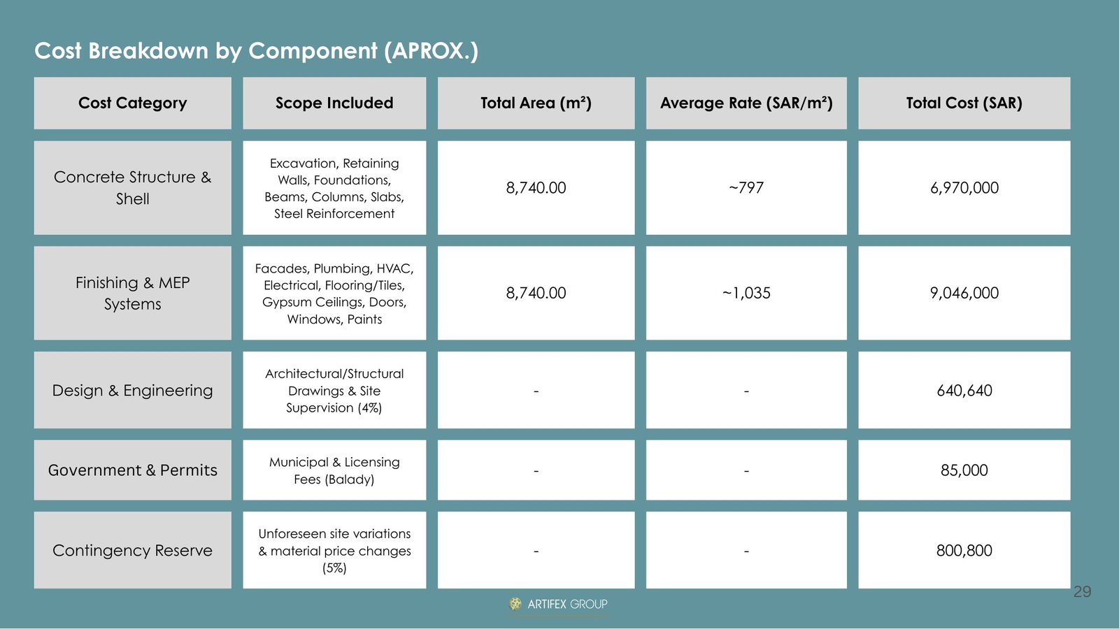 2 800 m² Residential Complex — project record sheet 18
